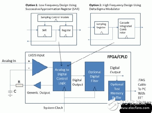 FPGA