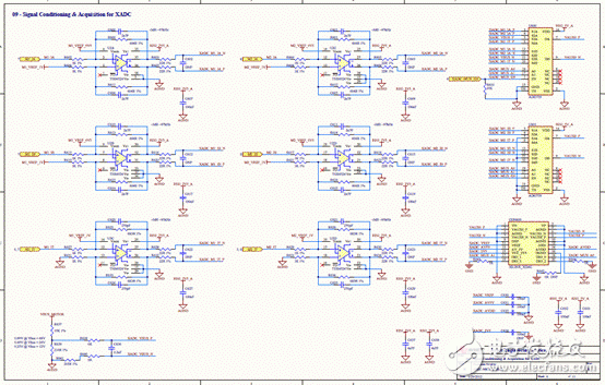 关于Avnet Spartan-6 FPGA马达控制开发方案的分析和解读