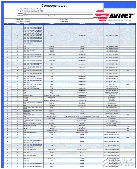 关于Avnet Spartan-6 FPGA马达控制开发方案的分析和解读