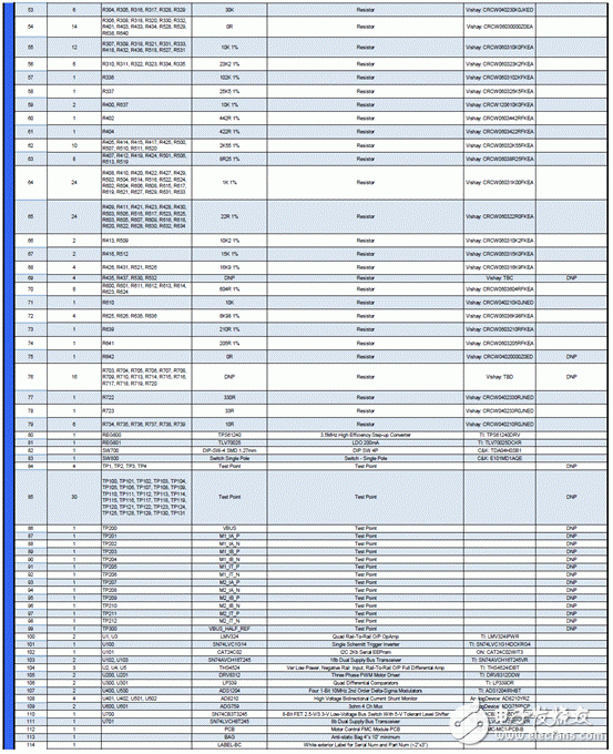 关于Avnet Spartan-6 FPGA马达控制开发方案的分析和解读