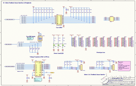 关于Avnet Spartan-6 FPGA马达控制开发方案的分析和解读