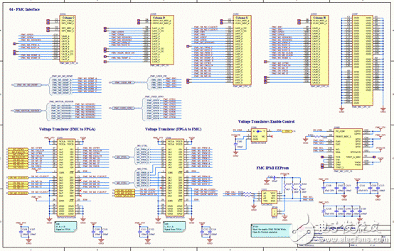 关于Avnet Spartan-6 FPGA马达控制开发方案的分析和解读