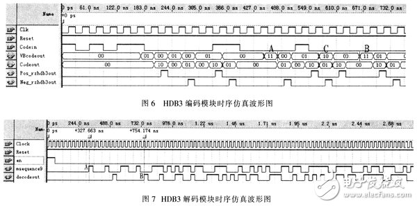 编解码器