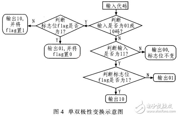 编解码器