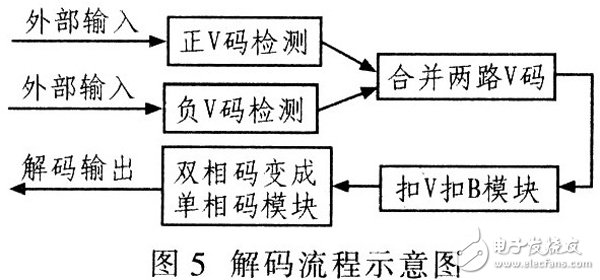 编解码器