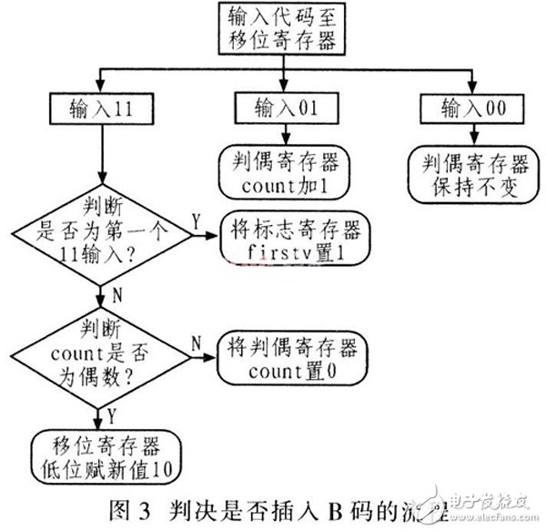 编解码器