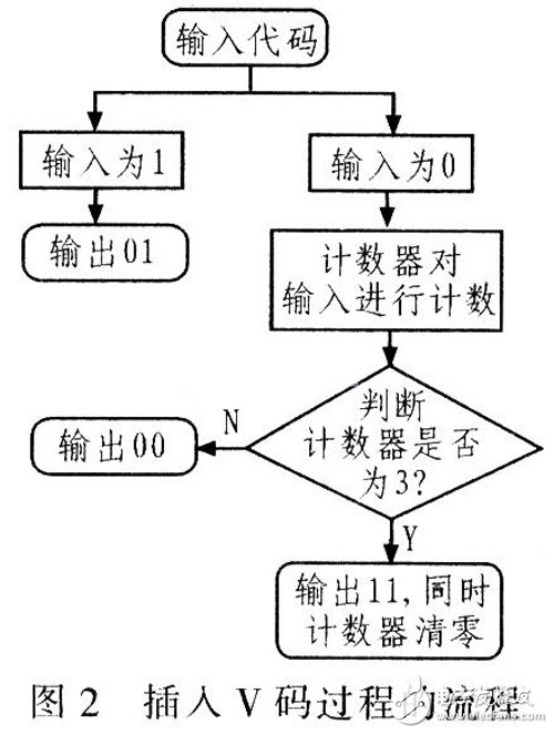 编解码器