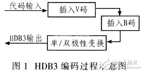 编解码器