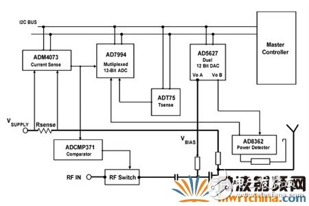 采用分立式器件实现功率放大器的监测和控制