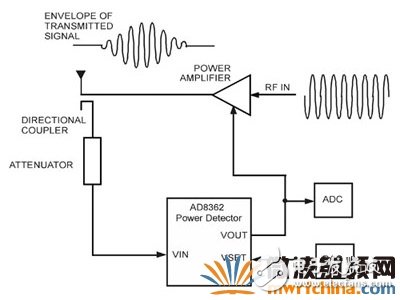 功率传输量检测