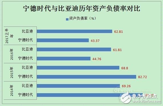 动力电池领域宁德时代PK比亚迪,谁将领跑市场