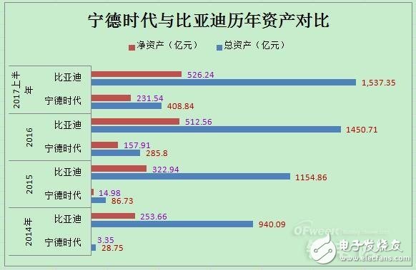 动力电池领域宁德时代PK比亚迪,谁将领跑市场