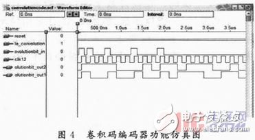 FPGA