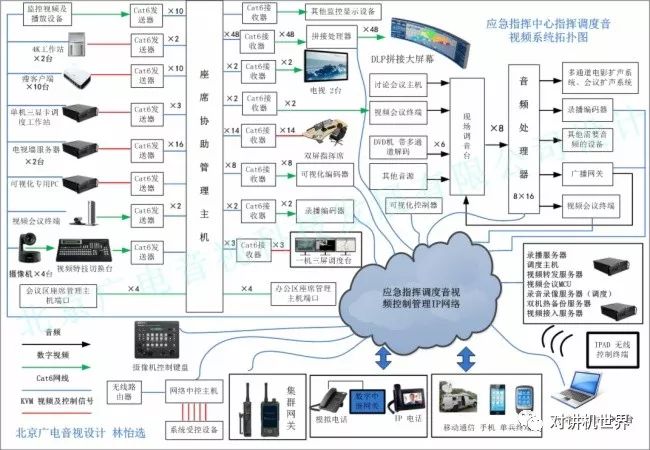 音视频系统