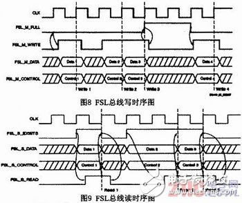 基于Microblaze软核FSL总线的门光子计数器设计与实现