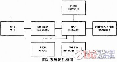 基于Microblaze软核FSL总线的门光子计数器设计与实现