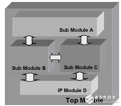 存储器