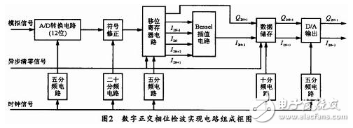 数字中频正交采样及其FPGA实现