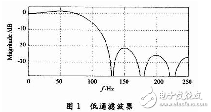 基于FPGA分布式算法的低通FIR滤波器的设计与实现