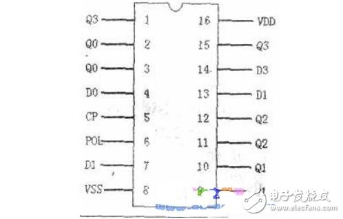 d锁存器cd4042的正确使用