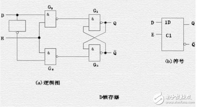 d锁存器cd4042的正确使用