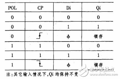 d锁存器cd4042的正确使用