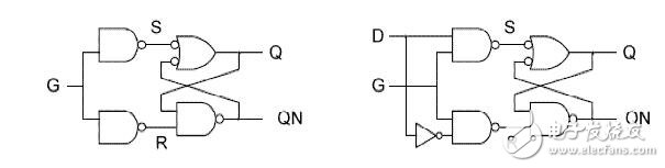 d锁存器逻辑图详情解析