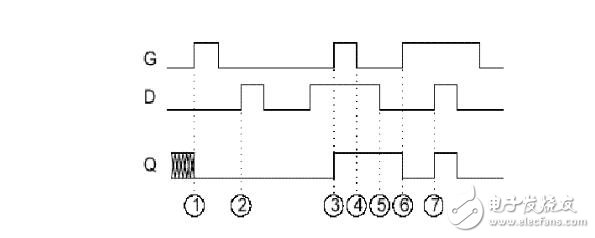 d锁存器逻辑图详情解析
