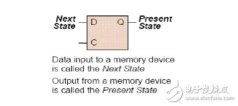 d锁存器逻辑图详情解析