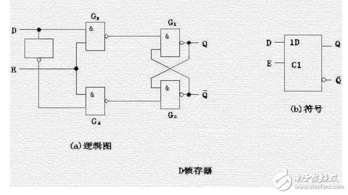 d锁存器逻辑图详情解析