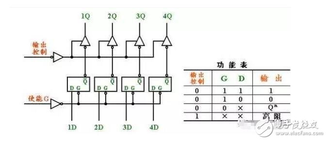 d锁存器逻辑图详情解析