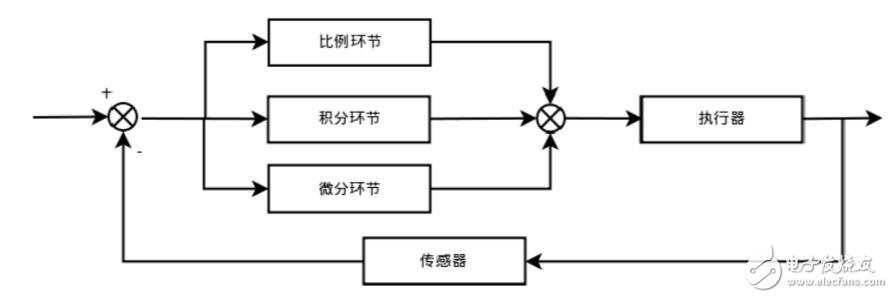 pid算法详细介绍