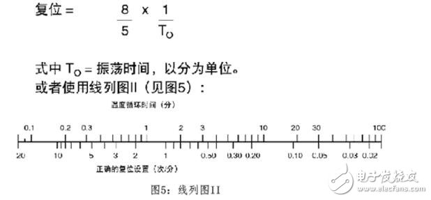 pid算法温度控制c语言程序