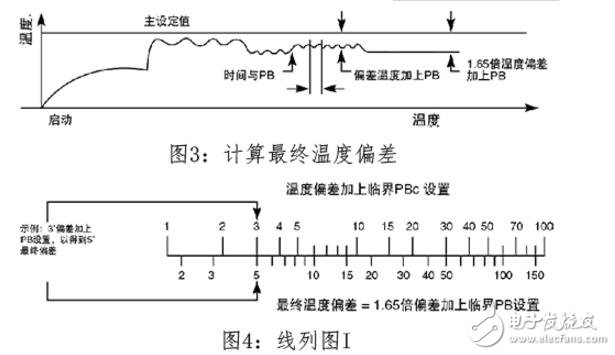 pid算法温度控制c语言程序