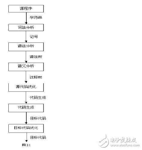 解析编译原理