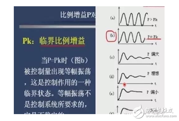 PID算法实现及参数整定图解+代码