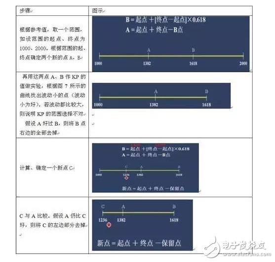 PID算法实现及参数整定图解+代码