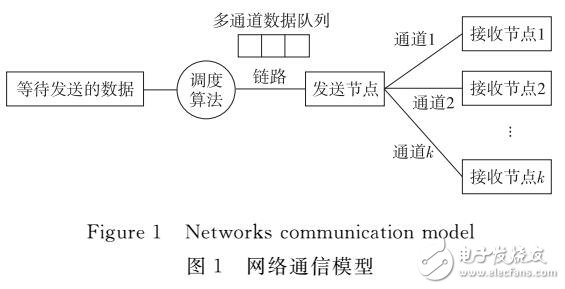 基于组播价值优先级的组播带宽分配方案