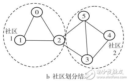 复杂网络重叠的个体从众演化算法