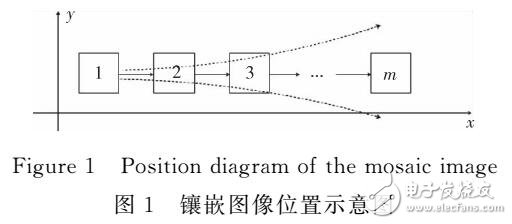 全景图像镶嵌中累积误差的分析与减少方法研究