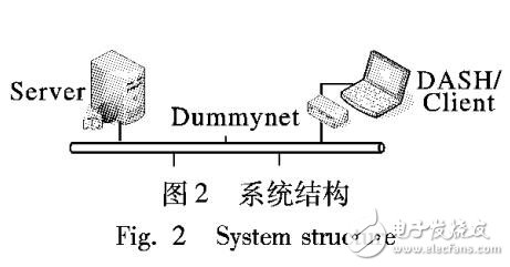 基于DASH的混合控制码率算法