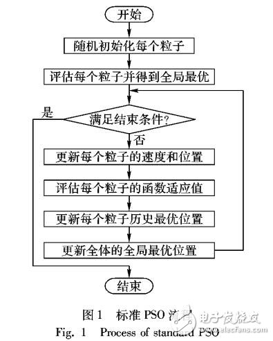 基于汉明距离的改进粒子群算法