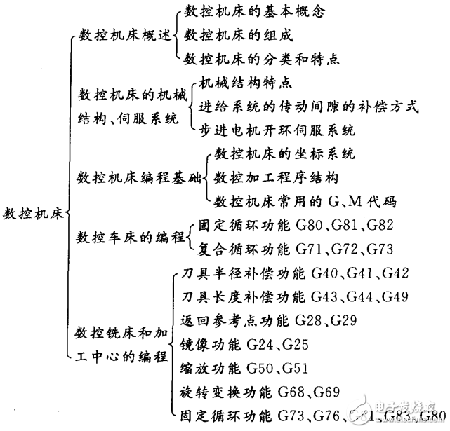 机电一体化专业必备知识与技能手册