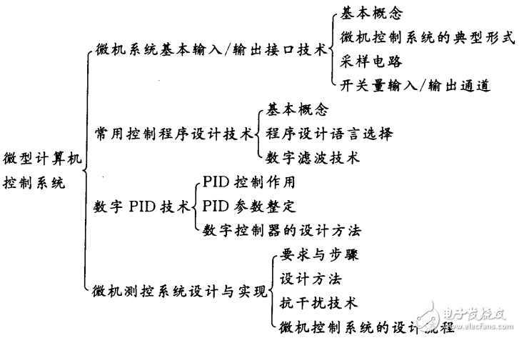 机电一体化专业必备知识与技能手册