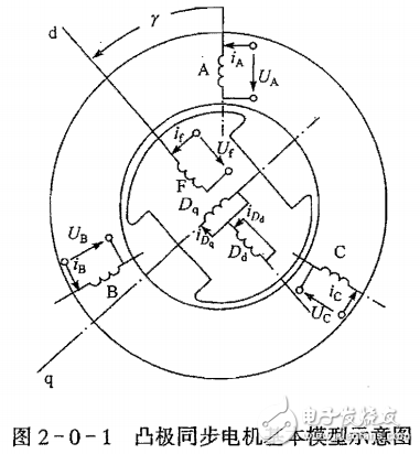 交流同步电机调速的原理及其系统分析及应用实例的介绍