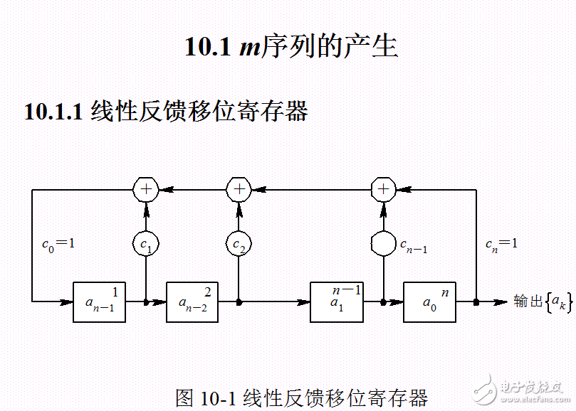 伪随机序列分析