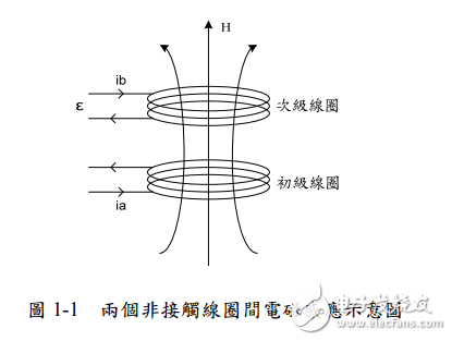 非接触式感应馈电技术应用於镍镉电池