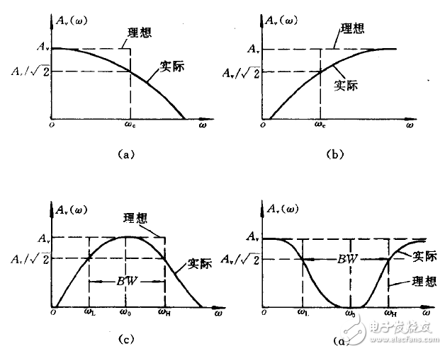 RC有源滤波器的快速设计分析