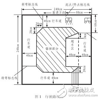 MSP430智能小车自动纠偏与避撞