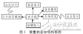 手持公交收费及信息统计装置的设计方案